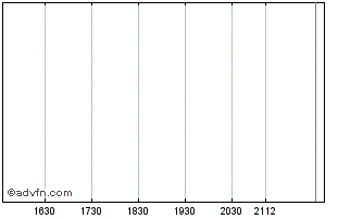 Intraday Tsubota Laboratory Chart