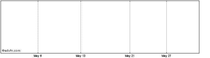 1 Month Fuluhashi Epo Share Price Chart