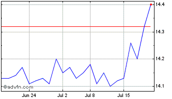 1 Month Algoma Central Chart