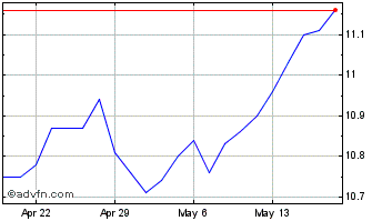 1 Month Canadian Banc Chart