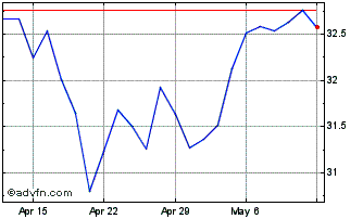 1 Month CI Munro Alternative Glo... Chart