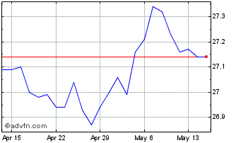 1 Month BMO ESG High Yield US Co... Chart