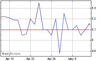 1 Month Brompton Energy Split Chart