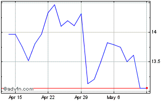 1 Month CI Galaxy Ethereum ETF Chart