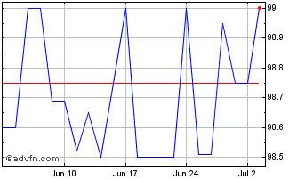 1 Month Extendicare Chart