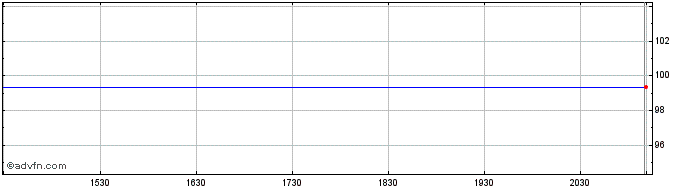 Intraday Firm Capital Mortgage In...  Price Chart for 03/5/2024