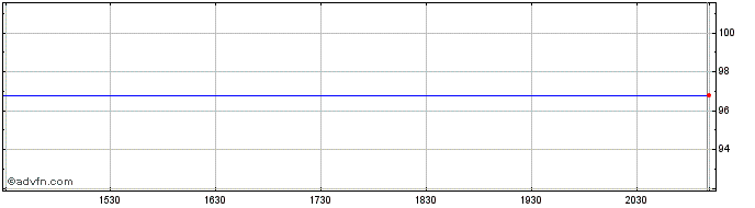 Intraday Firm Capital Mortgage In...  Price Chart for 03/5/2024
