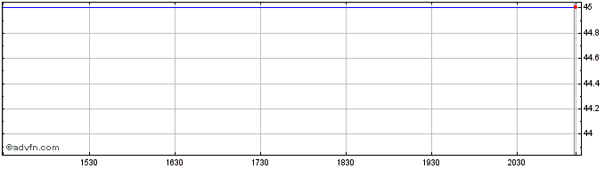 Intraday Guardian Capital Share Price Chart for 28/4/2024