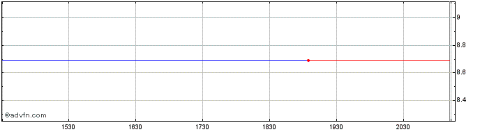 Intraday Horizons ETFs  Price Chart for 04/5/2024