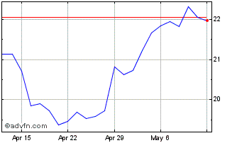 1 Month Horizons Global Lithium ... Chart