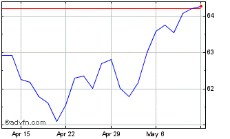 1 Month Horizons S&P 500 CAD Hed... Chart