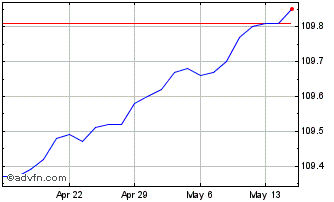 1 Month Horizons USD Cash Maximi... Chart