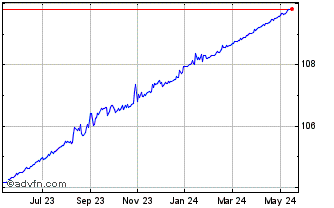 1 Year Global X USD Cash Maximi... Chart