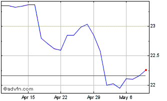 1 Month Horizons NYMEX Crude Oil... Chart