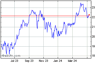 1 Year Horizons NYMEX Crude Oil... Chart