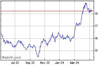 1 Year Horizons COMEX Gold ETF Chart