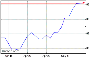 1 Month Horizons S&P TSX Capped ... Chart