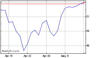 1 Month Horizons NASDAQ 100 Inde... Chart