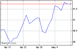 1 Month Horizons S&P TSX 60 Inde... Chart