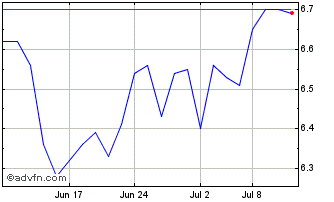 1 Month Brompton Lifeco Split Chart