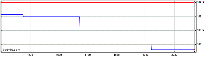 Intraday Mainstreet Equity Share Price Chart for 04/5/2024