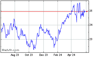1 Year AGF Systematic Emerging ... Chart