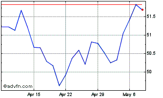 1 Month AGFiQ US Equity ETF Chart