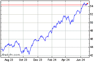 1 Year AGF Systematic US Equity... Chart