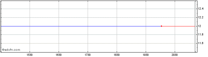 Intraday Middlefield Can Global R...  Price Chart for 02/5/2024
