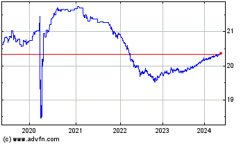 Click Here for more RBC Target 2024 Candian ... Charts.
