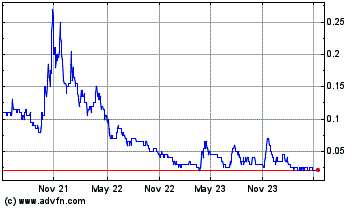 Click Here for more Sulliden Mining Capital Charts.