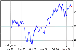 1 Year Global X Enhanced S&P 50... Chart