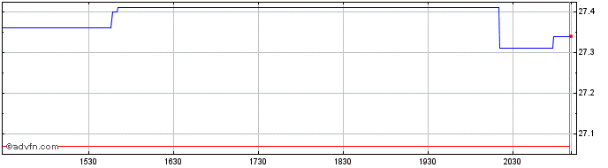 Intraday CI Morningstar Canada Mo...  Price Chart for 01/5/2024
