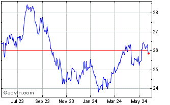 1 Year BMO Global Agriculture ETF Chart