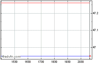 Intraday BMO Japan Index ETF Chart