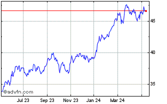 1 Year BMO Japan Index ETF Chart