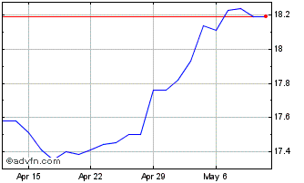 1 Month BMO Low Volatility Emerg... Chart