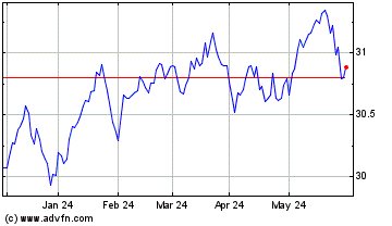 Click Here for more BMO Premium Yield ETF Charts.