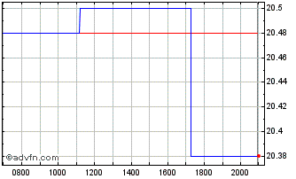 Intraday Bandwidth Chart
