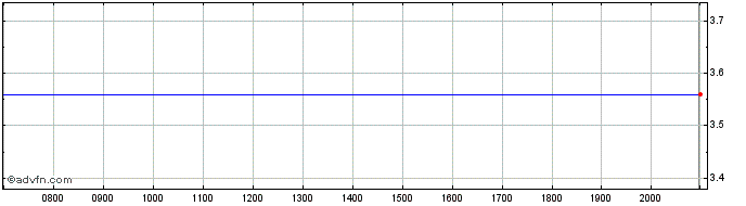 Intraday H World Share Price Chart for 08/5/2024