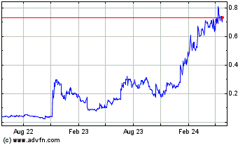 Click Here for more American Eagle Gold Charts.