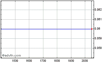 Intraday Antler Hill Mining Chart
