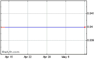 1 Month Alaska Hydro Corporation Chart