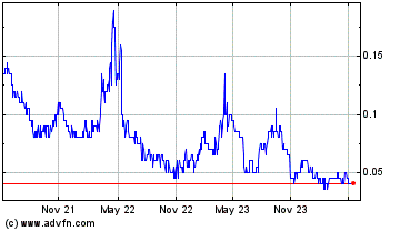 Click Here for more Azucar Minerals Charts.
