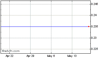 1 Month Blackbird Energy Inc. Chart