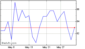 1 Month BQE Water Chart