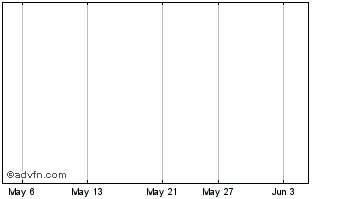 1 Month Cache Exploration Chart