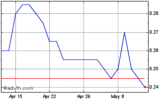 1 Month Arianne Phosphate Chart