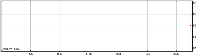 Intraday Delta 9 Cannabis  Price Chart for 03/5/2024