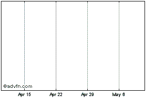 1 Month European Uranium Resources Ltd. Chart